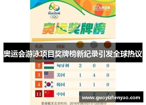 奥运会游泳项目奖牌榜新纪录引发全球热议 奥运会游泳项目奖牌榜新纪录引发全球热议