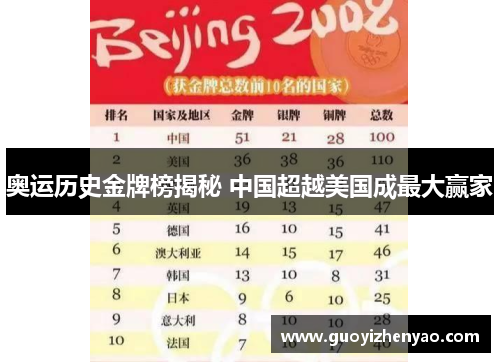 奥运历史金牌榜揭秘 中国超越美国成最大赢家